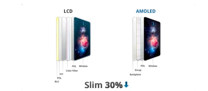 平罗苹果手机维修分享采用 OLED 屏幕和 LCD 屏幕的 iPhone 有什么差别 